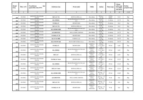 POZITIVNA LISTA LIJEKOVA TUZLANSKOG KANTONA A â lista ...