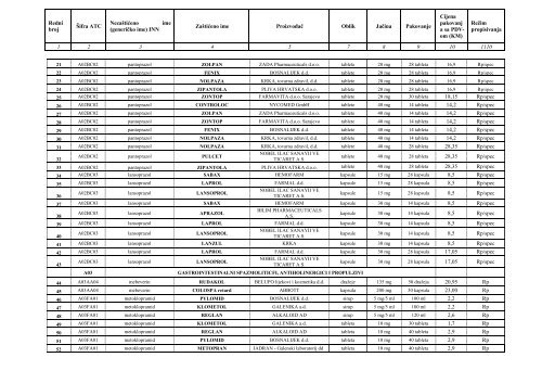 POZITIVNA LISTA LIJEKOVA TUZLANSKOG KANTONA A â lista ...