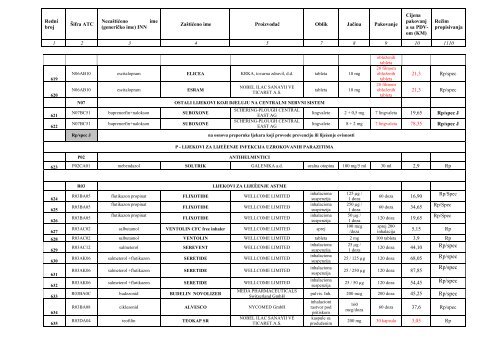 POZITIVNA LISTA LIJEKOVA TUZLANSKOG KANTONA A â lista ...