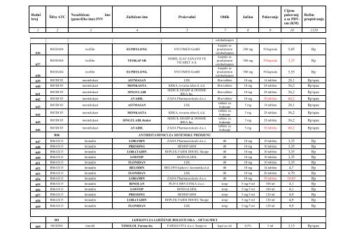 POZITIVNA LISTA LIJEKOVA TUZLANSKOG KANTONA A â lista ...