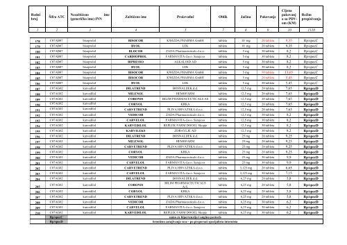 POZITIVNA LISTA LIJEKOVA TUZLANSKOG KANTONA A â lista ...