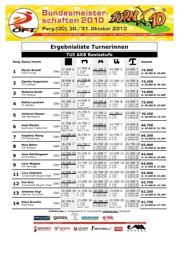Ergebnisliste Turnerinnen