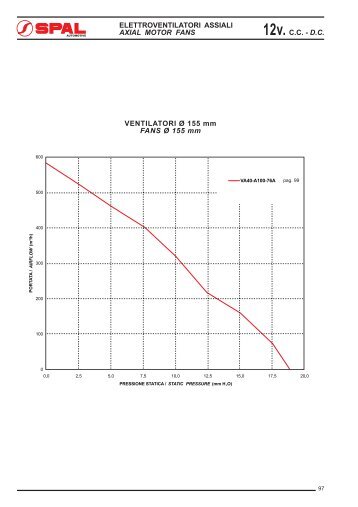 12v. - Kühler Rath KG