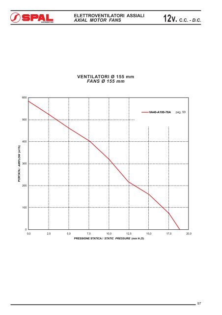 12v. - Kühler Rath KG