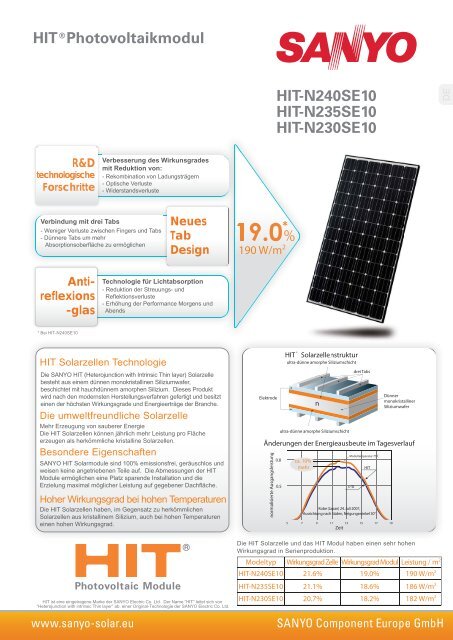 Sanyo Hit-N240SE10 - Havelland Solar