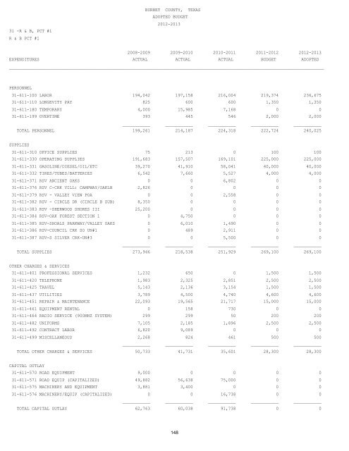 Annual Budget - Burnet County