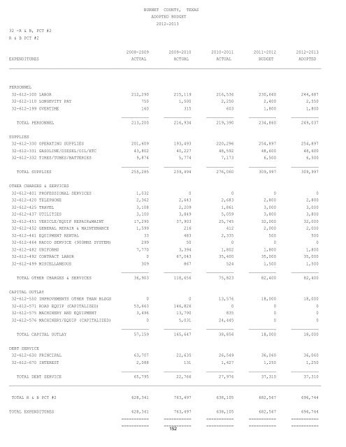 Annual Budget - Burnet County