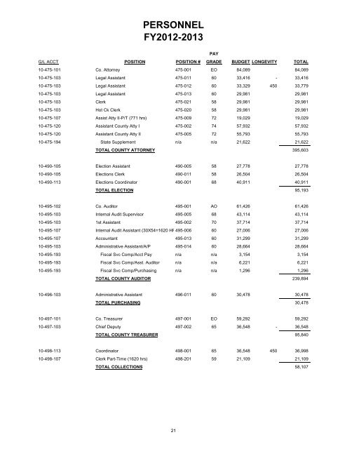 Annual Budget - Burnet County