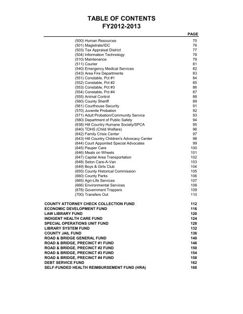 Annual Budget - Burnet County