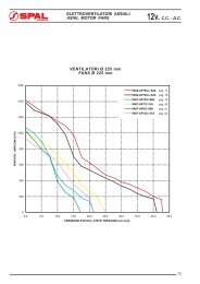 12v. - Kühler Rath KG