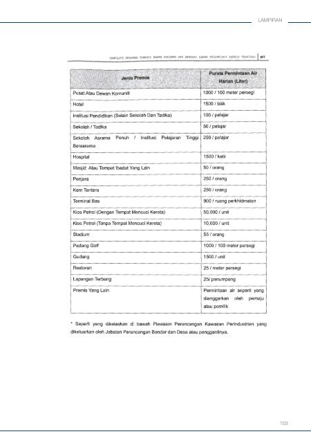 Manual Laporan Cadangan Pemajuan (LCP)-Edisi Ke-2