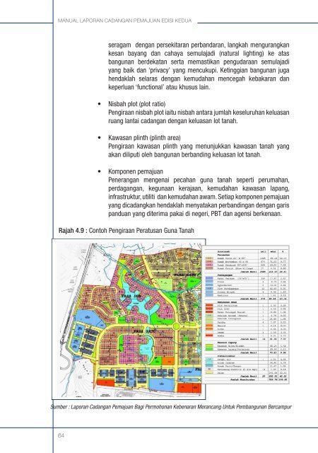 Manual Laporan Cadangan Pemajuan (LCP)-Edisi Ke-2