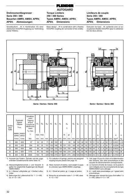 FLENDER International - Laumayer