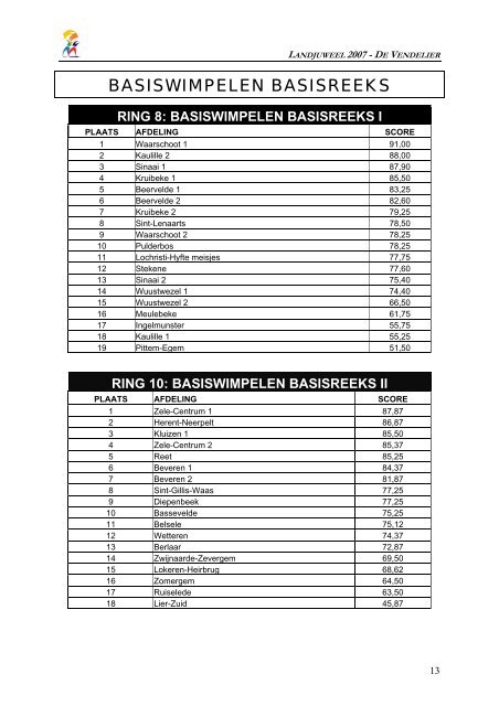 Uitslag landjuweel - KLJ Zaffelare