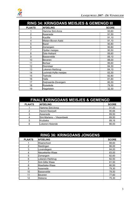 Uitslag landjuweel - KLJ Zaffelare