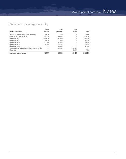 251844 Awilco_aars_eng.ps - COSL Drilling Europe AS