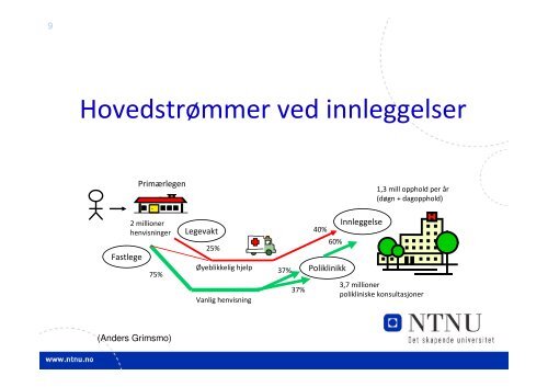 Veien til samarbeid og samhandling i praksis, Tove Røsstad (pdf)