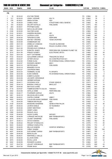 Classement par CatÃ©gories - VANDOEUVRES 9 ... - Courir Ã  GenÃ¨ve