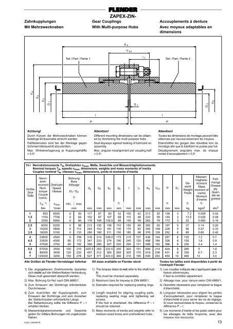 FLENDER International - Laumayer