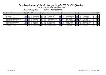 Bezirksmeisterschaft im Breitensportkegeln 2007 - Mittelfranken