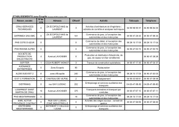 Liste des entreprises installÃ©es en zone EcopÃ´le - Ville de Saint ...