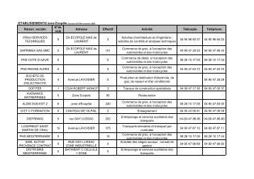 Liste des entreprises installÃ©es en zone EcopÃ´le - Ville de Saint ...