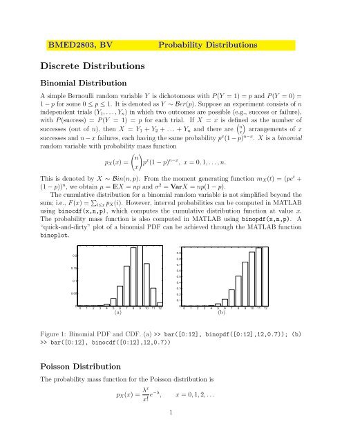 Important Discrete and Continuous Probability Distributions