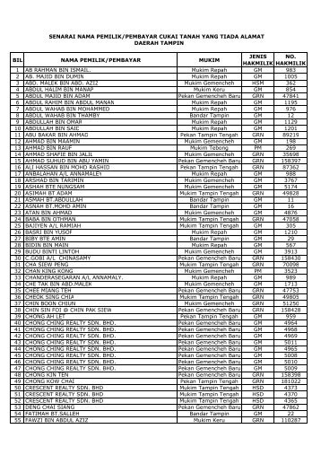 senarai nama pemilik/pembayar tiada alamat