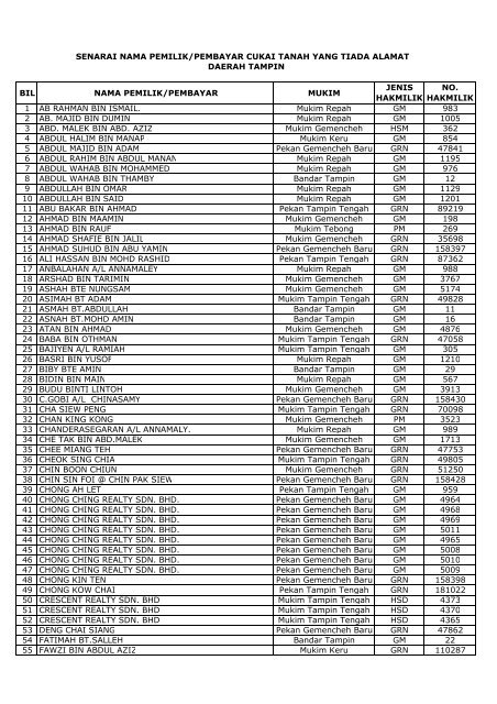 senarai nama pemilik/pembayar tiada alamat