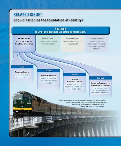 Chapter 1 Nation And Identity McGraw Hill Ryerson