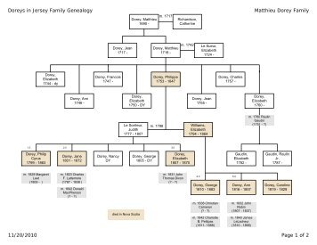 Jersey Dorey Genealogy Diagram - Susan Dorey Designs