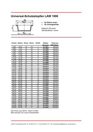 Universal-Schutzstopfen LAW 1000 - Lawal Kunststoffe GmbH