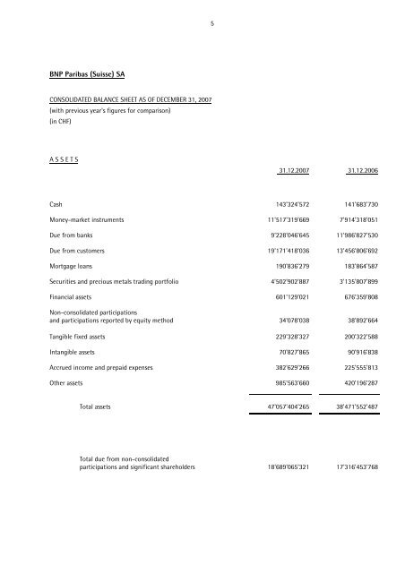 ANNUAL REPORT 2007 BNP PARIBAS (SUISSE) SA