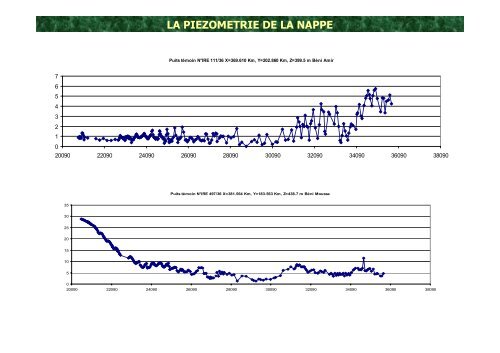 Nappe Tadla - INBO