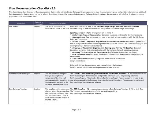 Checklists Document Flow Interface Flow Documentation Checklist - The Exchange Network