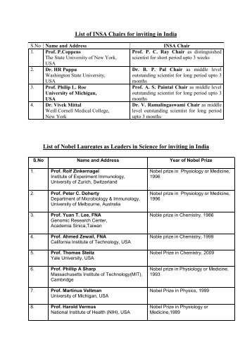 List of the INSA Chairs and Nobel Laureates as Leaders in Science ...