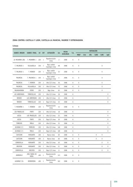 Informe Marco 2008 - ComisiÃ³n Nacional de EnergÃ­a