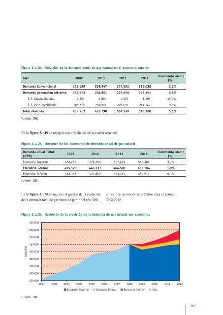 Informe Marco 2008 - ComisiÃ³n Nacional de EnergÃ­a