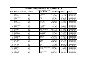 List of Contractual staff in Panipat - Nrhmharyana.org