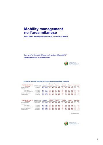 Intervento Paola Villani (Comune di Milano) - Euromobility