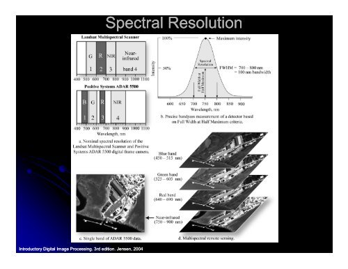 Satellite Remote Sensing