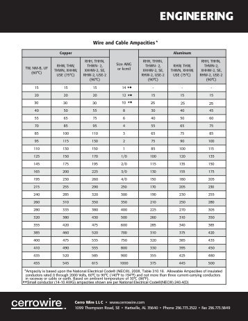 Download PDF - Cerro Wire and Cable Company