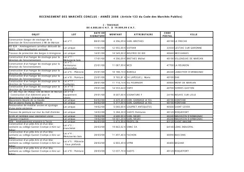 Liste des marchés passés en 2008 - Conseil général des Landes
