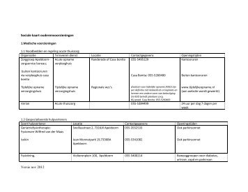 Format sociale kaart voor huisartsenpraktijk - Caransscoop