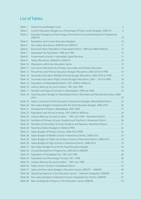 Education Budgets - UNESCO Islamabad