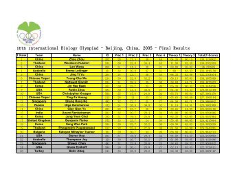 IBO 2005 results - International Biology Olympiad