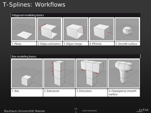 Rhino Modeling und T-Splines EinfÃ¼hrung - InfAR - Bauhaus ...