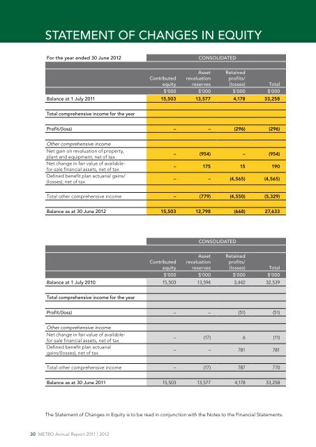 2011/2012 Annual Report - Metro Tasmania