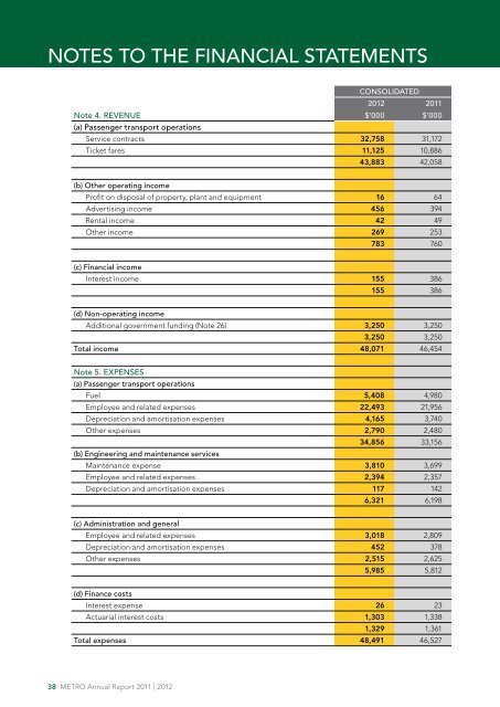 2011/2012 Annual Report - Metro Tasmania