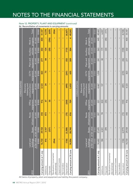 2011/2012 Annual Report - Metro Tasmania